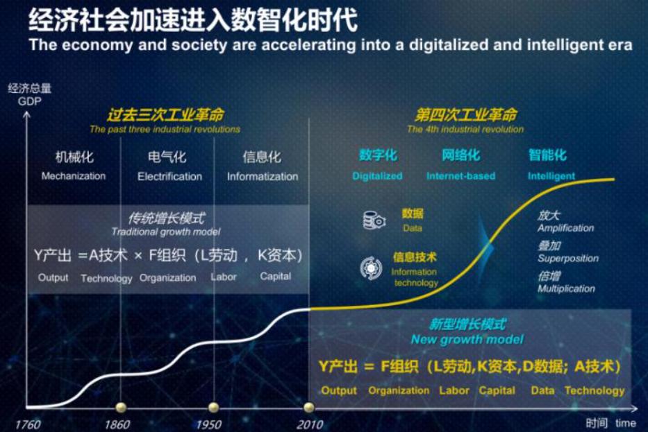 建設數字中國是趨勢，北京深藍數智驅動數字化轉型
